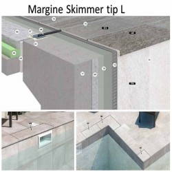 Margine piscina skimmer